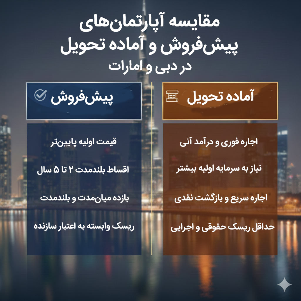 مقایسه آپارتمان‌های پیش‌فروش و آماده تحویل در دبی 